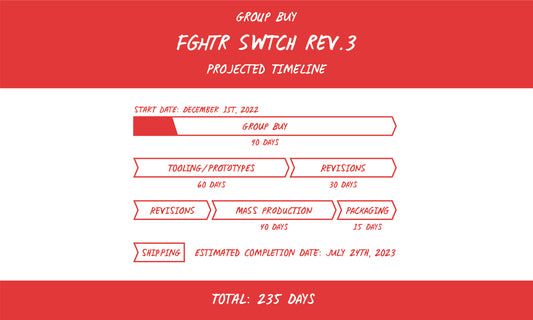 FGHTR SWTCH REV. 3 GB UPDATE FEED - Mecx Labs